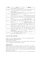 아동상담 유아 상호작용 요약-7