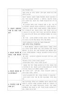도덕 수업모형 분석 가치분석 수업모형-2