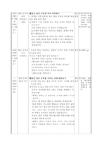 도덕 수업모형 분석 가치분석 수업모형-5