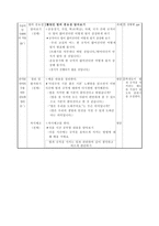 도덕 수업모형 분석 가치분석 수업모형-6