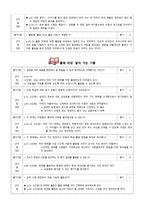 국어 교과서 재구성을 위한 검토 학년 학기 말하기 듣기 쓰기 교과서-2