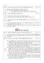 국어 교과서 재구성을 위한 검토 학년 학기 말하기 듣기 쓰기 교과서-3