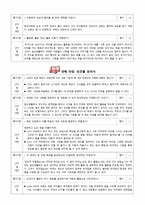 국어 교과서 재구성을 위한 검토 학년 학기 말하기 듣기 쓰기 교과서-4