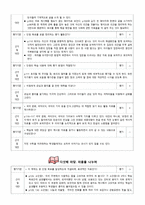 국어 교과서 재구성을 위한 검토 학년 학기 말하기 듣기 쓰기 교과서-5