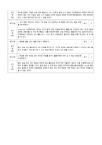 국어 교과서 재구성을 위한 검토 학년 학기 말하기 듣기 쓰기 교과서-7