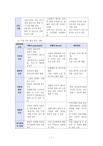 평생교육프로그램 기획-7