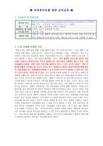 다큐멘터리를 이용한 도덕과 수업 보고서-1