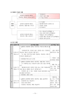 도덕 덕목 선정 덕목의 의미 파악-10
