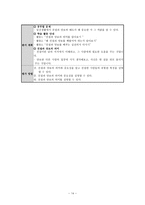 도덕 덕목 선정 덕목의 의미 파악-14