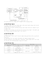 학교 사회사업 개론-2