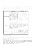 학교 사회사업 개론-6