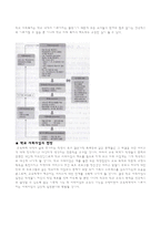 학교 사회사업 개론-7