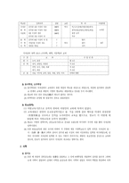 고려시대의 교육1-2
