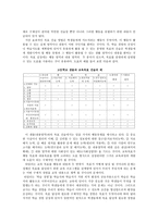 교육과 보육의 제도화-7