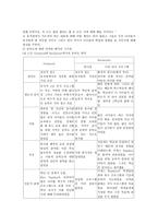 교육과 보육의 제도화-17