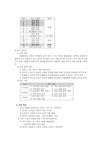 대안학교 부서별 교육활동-10