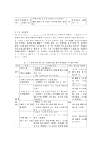 2007 개정 체육과 교육과정-11