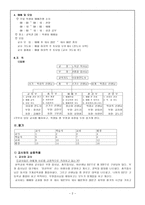 교육과정 및 교육평가 교회 평가서-2