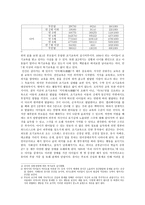 논설문 조기교육은 아이에게 부정적인 영향을 끼친다-2