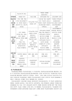 학교 사회사업의 이해-20