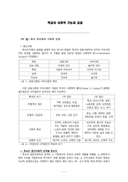 학교의 사회적 기능과 교권 학교 조직체의 특징 과학교의 사회적 기능-1