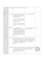 고등학교 국어과 학습 지도안 다양한 표현과 이해 봄봄-9