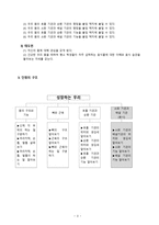 과학과 교수학습 지도안 성장하는 우리 소화기관 순서와 기능 알아보기-4