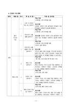 과학과 교수학습 지도안 성장하는 우리 소화기관 순서와 기능 알아보기-5