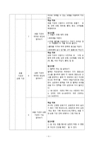 과학과 교수학습 지도안 성장하는 우리 소화기관 순서와 기능 알아보기-6
