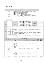 과학과 교수학습 지도안 성장하는 우리 소화기관 순서와 기능 알아보기-10