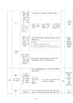 과학과 교수학습 지도안 성장하는 우리 소화기관 순서와 기능 알아보기-11