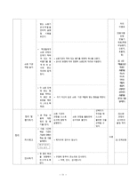과학과 교수학습 지도안 성장하는 우리 소화기관 순서와 기능 알아보기-12