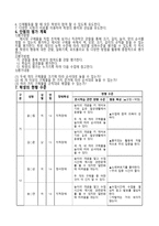 수학과 교수학습 지도안 순서대로 놓기-3