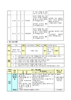 수학과 교수학습 지도안 순서대로 놓기-4