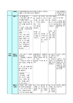 수학과 교수학습 지도안 순서대로 놓기-5