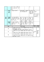 수학과 교수학습 지도안 순서대로 놓기-6