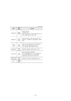 국내 영유아 보육정책발전방향-12