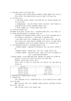 교육과정 개발 레포트-2