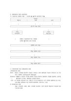 교육과정 개발 레포트-4