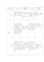 바둑 교육론 학습 지도안 고바야시 류小林流포석-3