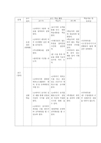 바둑 교육론 학습 지도안 고바야시 류小林流포석-4