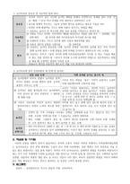 초등 상담교육 교사와 부모를 위한 특수아 상담의 이해 놀이치료-2