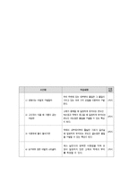 과학과 학습 지도안 물질의 특성 물속에 도산 소가 있을까-3