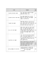 과학과 학습 지도안 물질의 특성 물속에 도산 소가 있을까-4