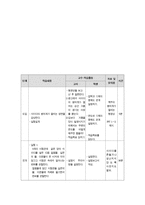 과학과 학습 지도안 물질의 특성 물속에 도산 소가 있을까-5