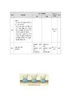 과학과 학습 지도안 물질의 특성 물속에 도산 소가 있을까-6