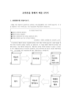 교육론을 통해서 배운 가지 ASSUER모델 만들어보기-1