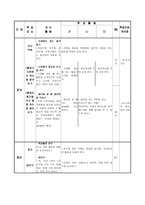 중학교 1학년 국어과 특수교육 교수학습과정안 시장에서 하는 대화-2