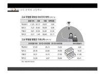 교육과 계층화 과정사 회양 극화와 교육 양극화 그악 순환의 고리-7