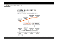 교육과 계층화 과정사 회양 극화와 교육 양극화 그악 순환의 고리-8